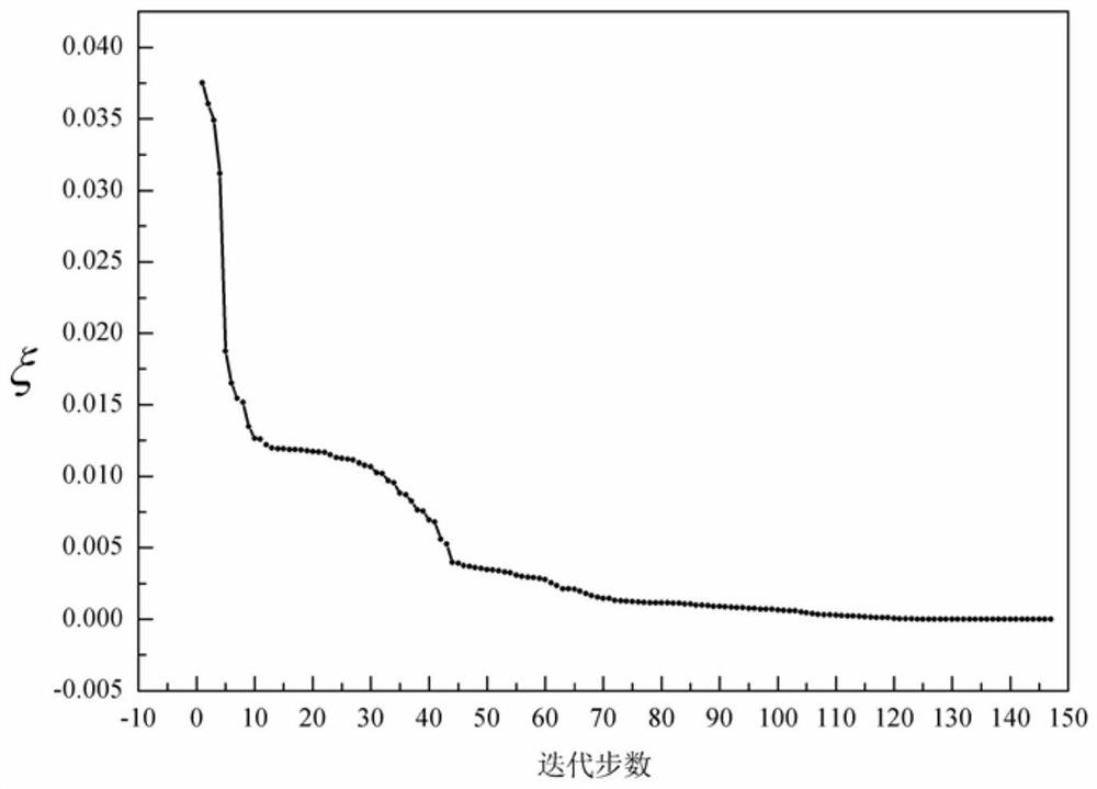 A Stiffness Simulation Method of Shock Absorber Based on Optimal Algorithm