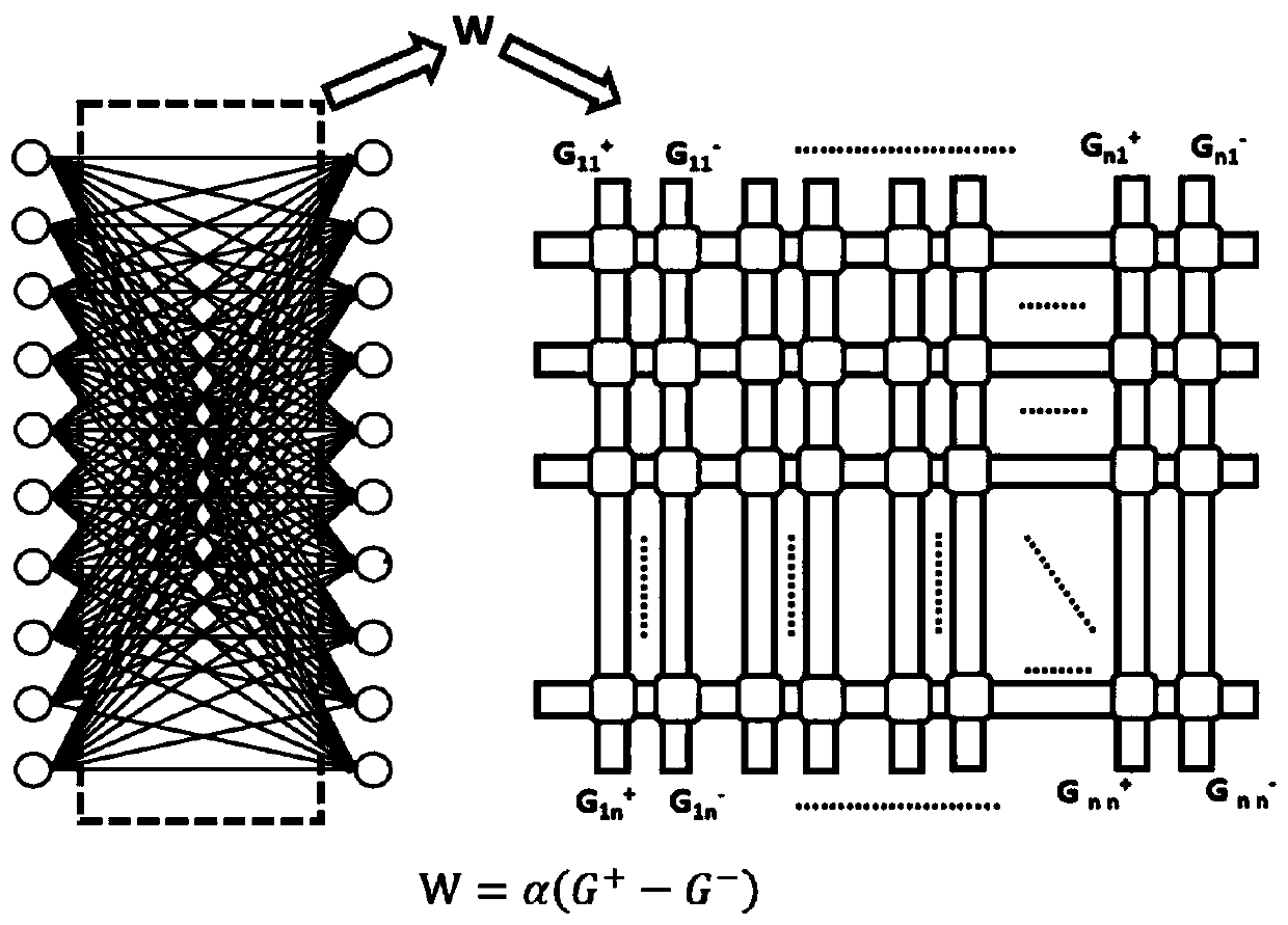 Equation set solver based on memristor linear neural network and operation method of equation set solver