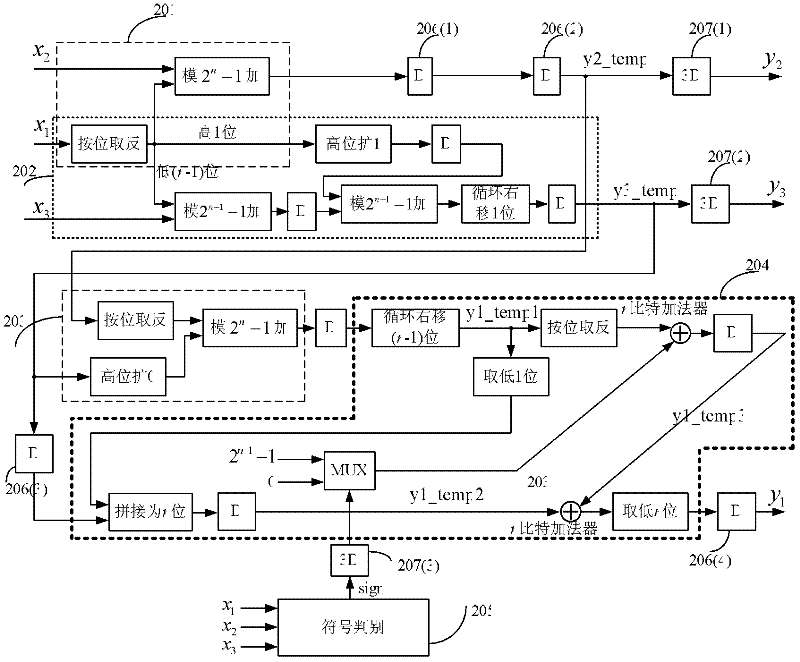 Zoom device for residue number system