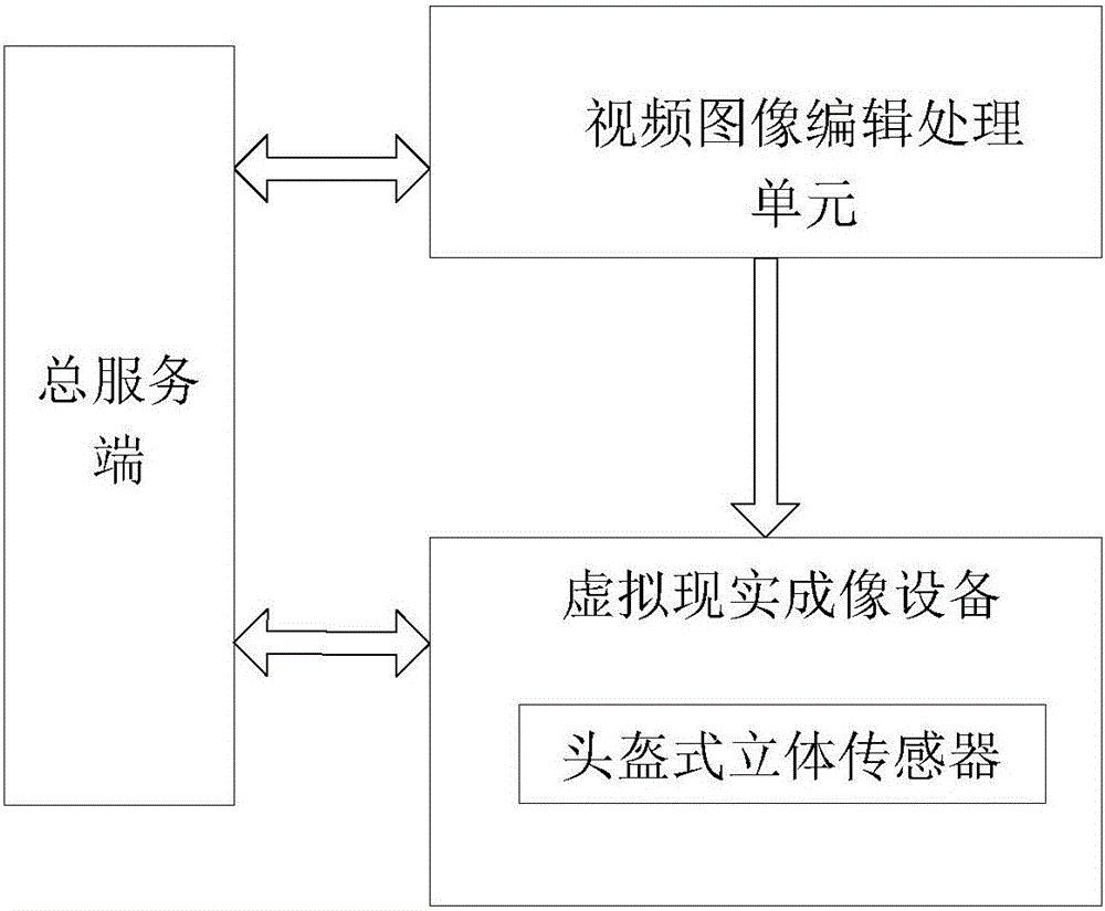 Online shopping system based on space feedback characteristic-based video image identification technology and virtual reality technology