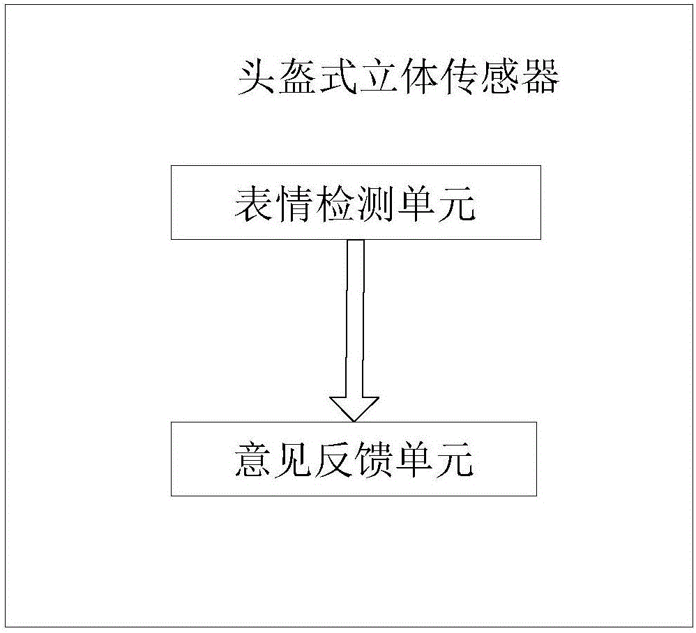 Online shopping system based on space feedback characteristic-based video image identification technology and virtual reality technology