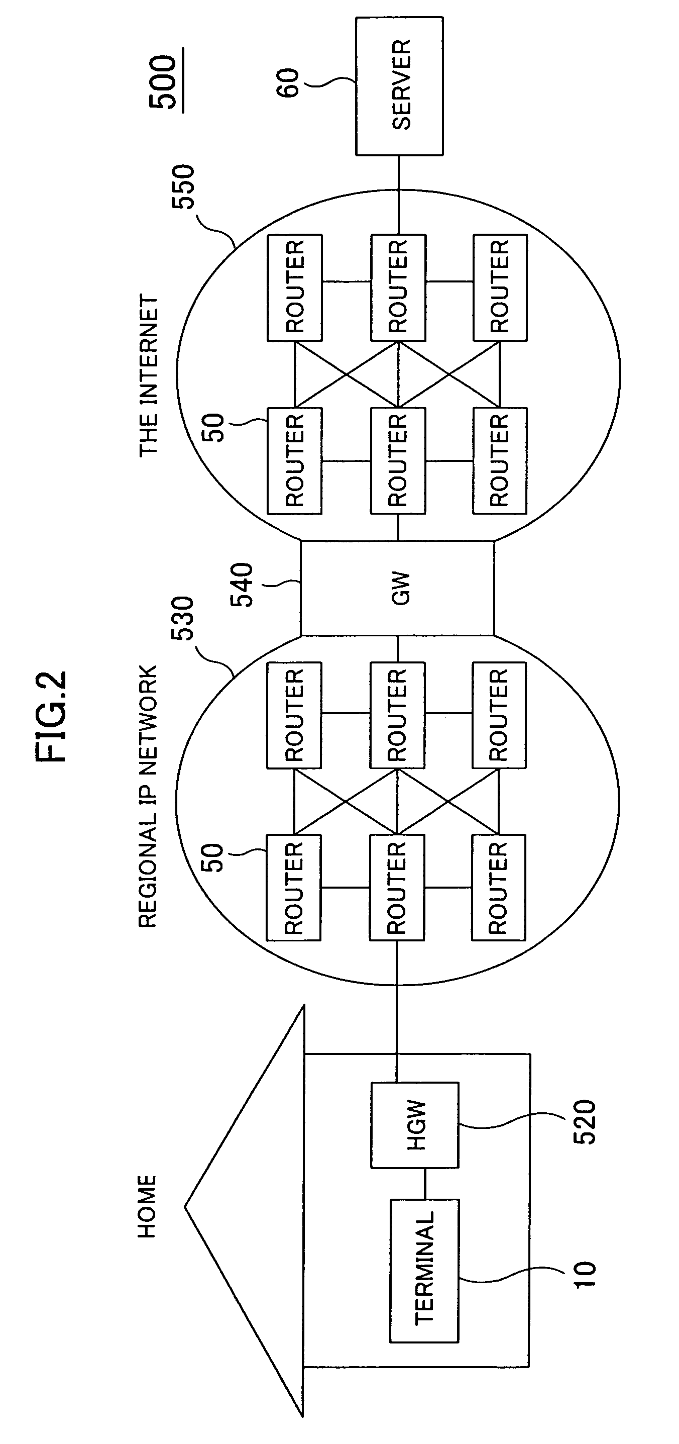 Network relay apparatus and packet distribution method