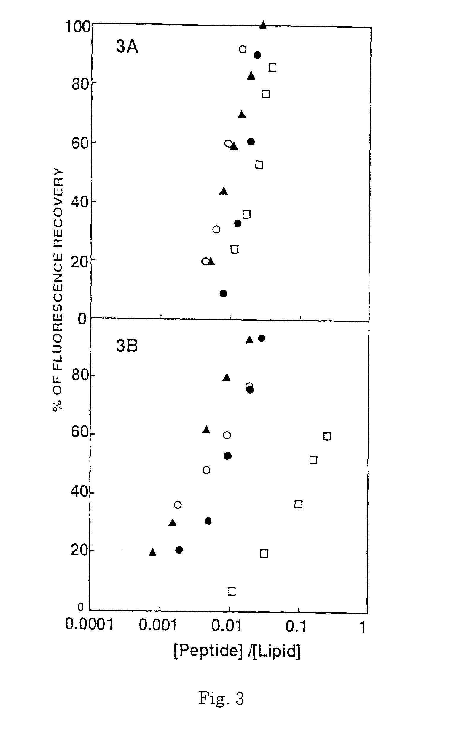 Antipathogenic synthetic peptides and compositions comprising them