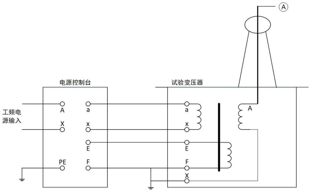 Test method of electrical test robot of high-low-voltage power distribution device