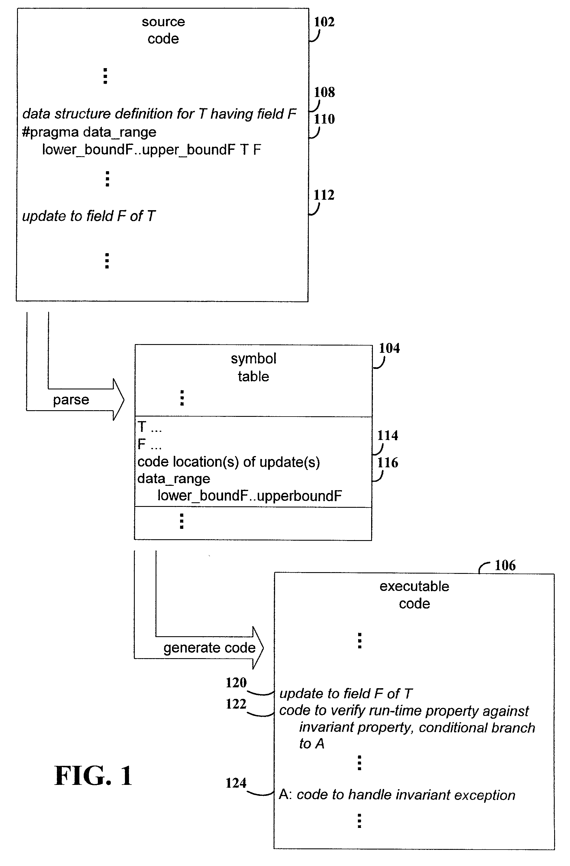 Specifying an invariant property (range of addresses) in the annotation in source code of the computer program