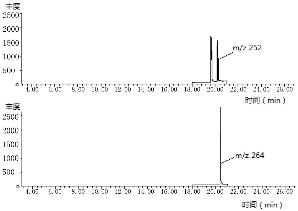 High-flux rapid detection method for benzo [a] pyrene in blood and application