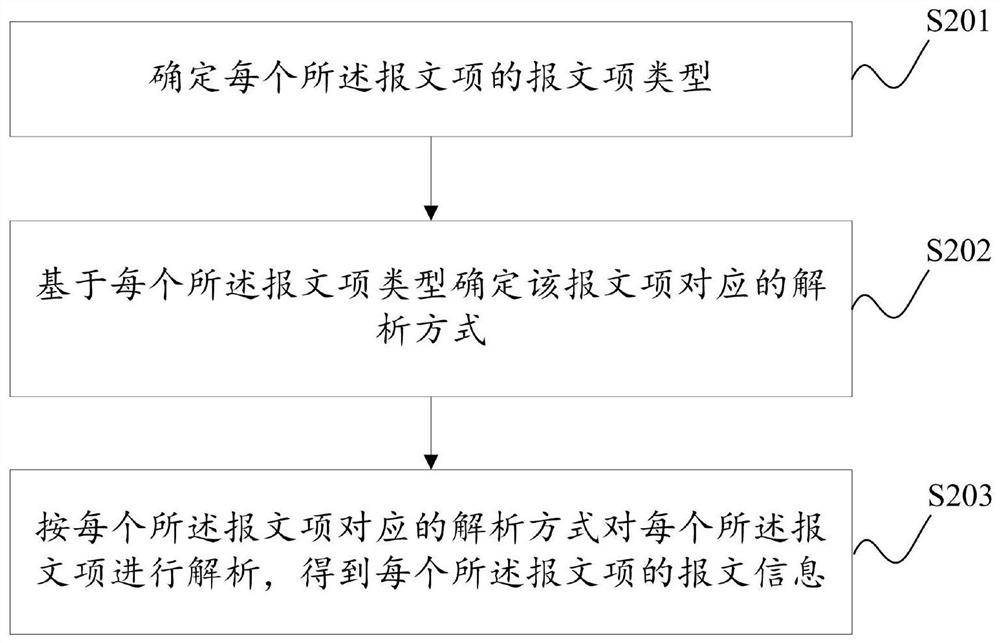 message-format-conversion-method-and-device-eureka-patsnap-develop