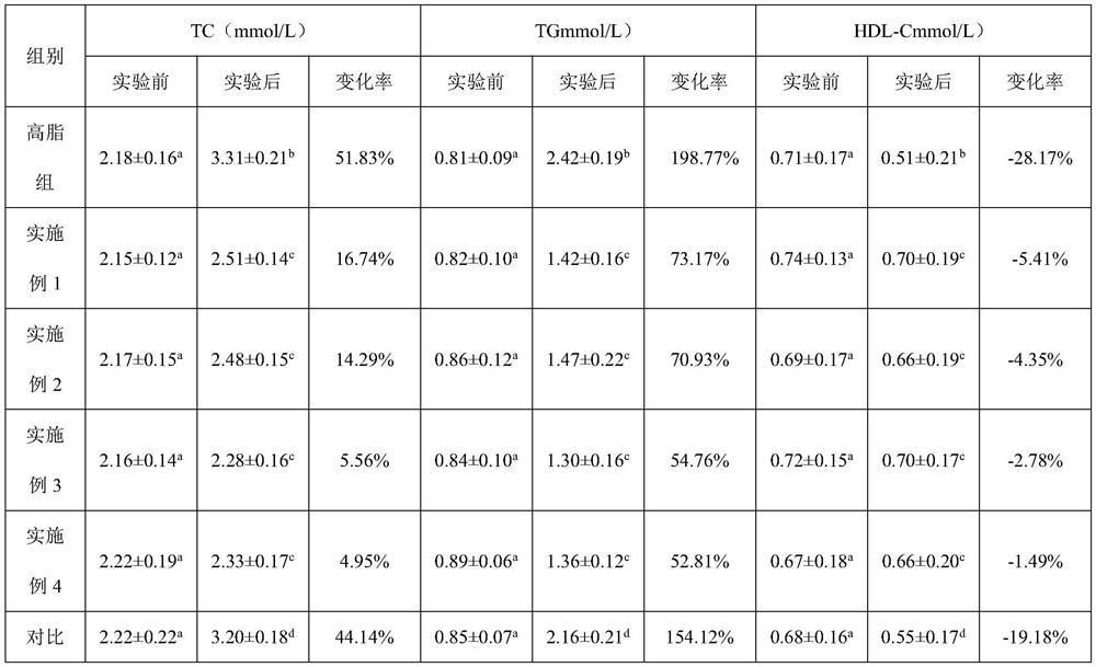 A method for extracting ellagic acid and chebulic acid in chebula and its composition