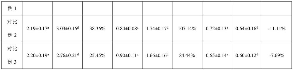 A method for extracting ellagic acid and chebulic acid in chebula and its composition