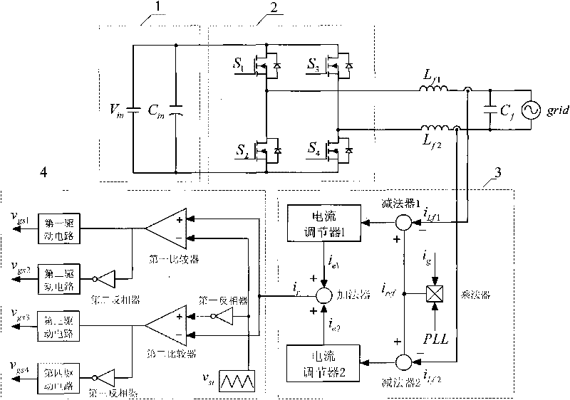 Control method of modular full-bridge grid-connected inverters capable of parallel operation