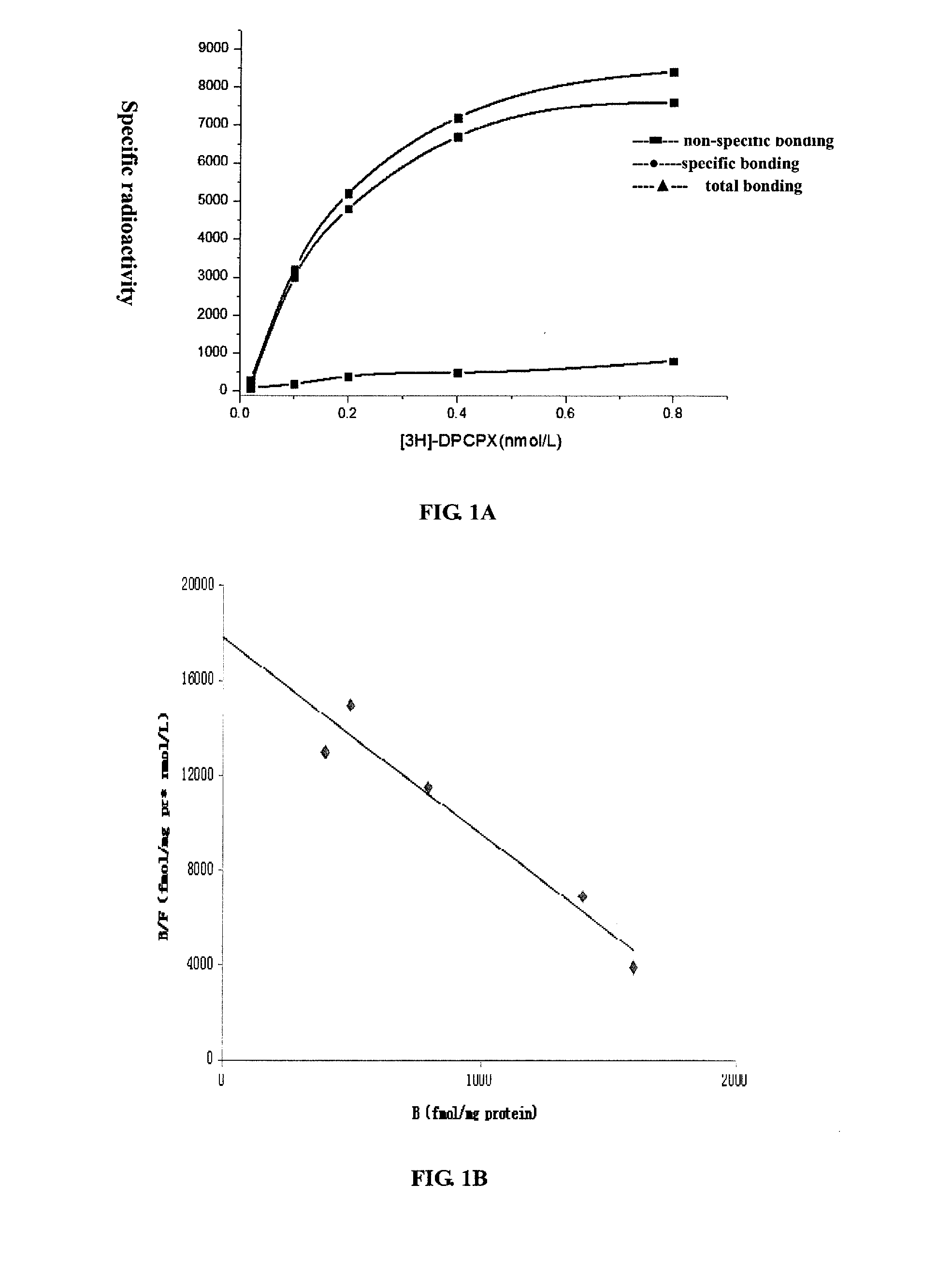 Adenosine receptor activation reagent and the uses of thereof