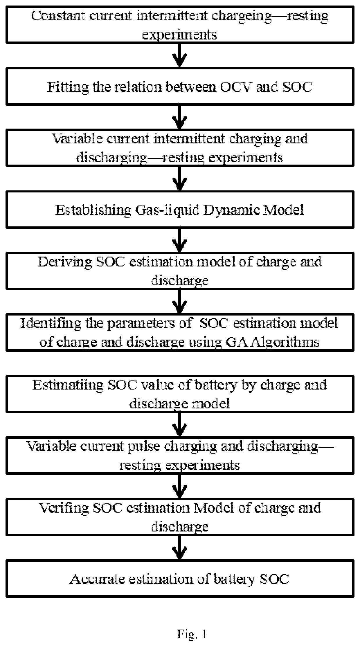 Gas-liquid dynamic model-based accurate lithium-ion battery soc estimation method