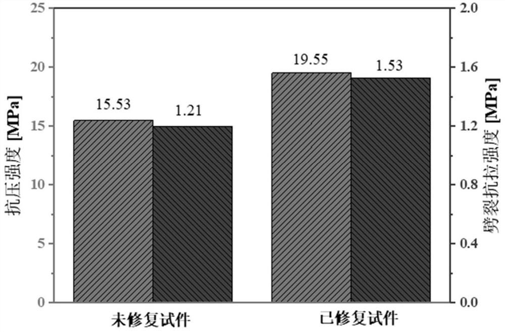 Resin colloid repair material and repair method of cracked and damaged reinforced concrete structure