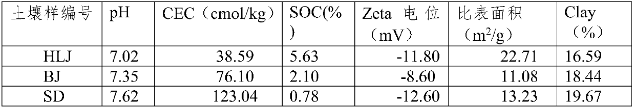 Modified activated carbon for reducing bioavailability of tetrabromobisphenol A in contaminated soil