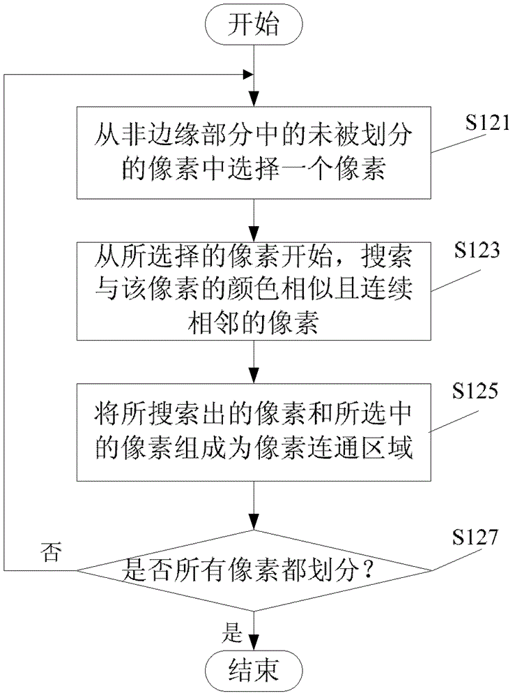 Image compression method, image compression device and mobile terminal