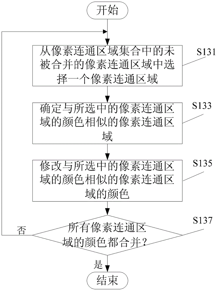 Image compression method, image compression device and mobile terminal