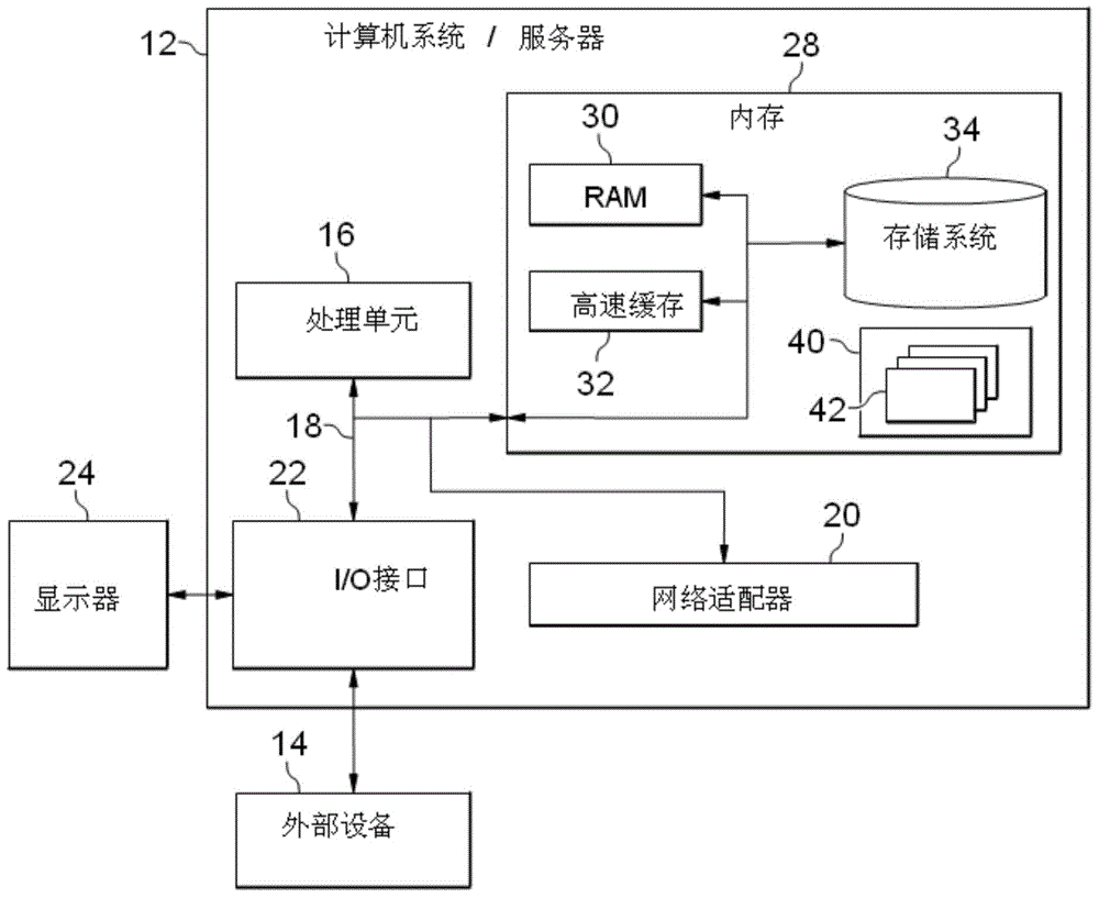 Method and equipment for using route switching equipment