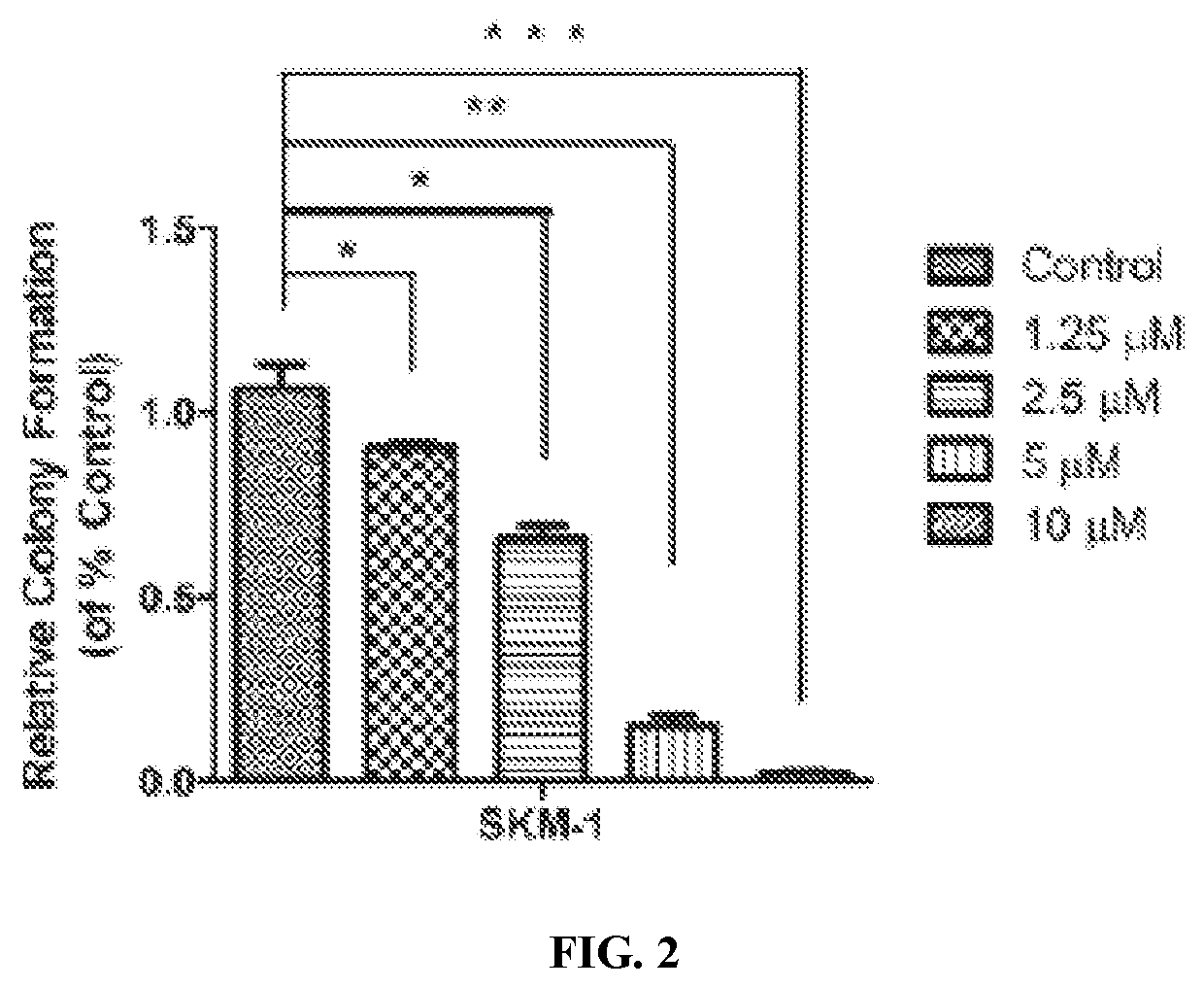 Oxabicycloheptanes for treatment of secondary acute myeloid leukemia