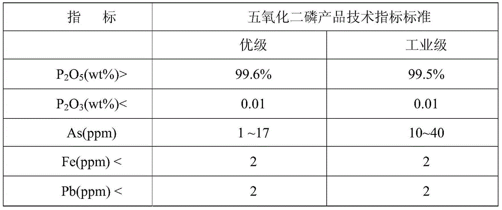 A method for continuous production of H-type phosphorus pentoxide