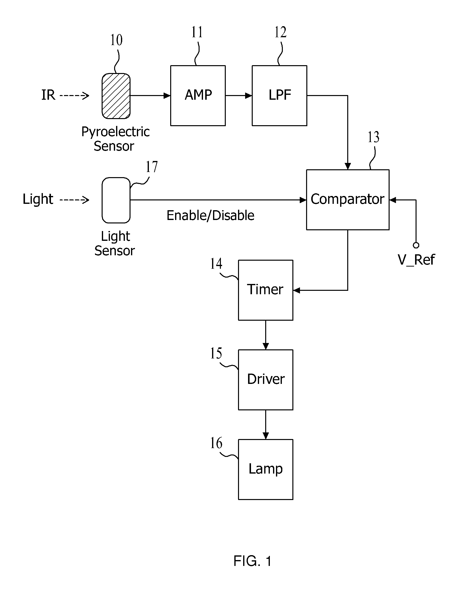 Device and method for measuring temperature using infrared array sensors