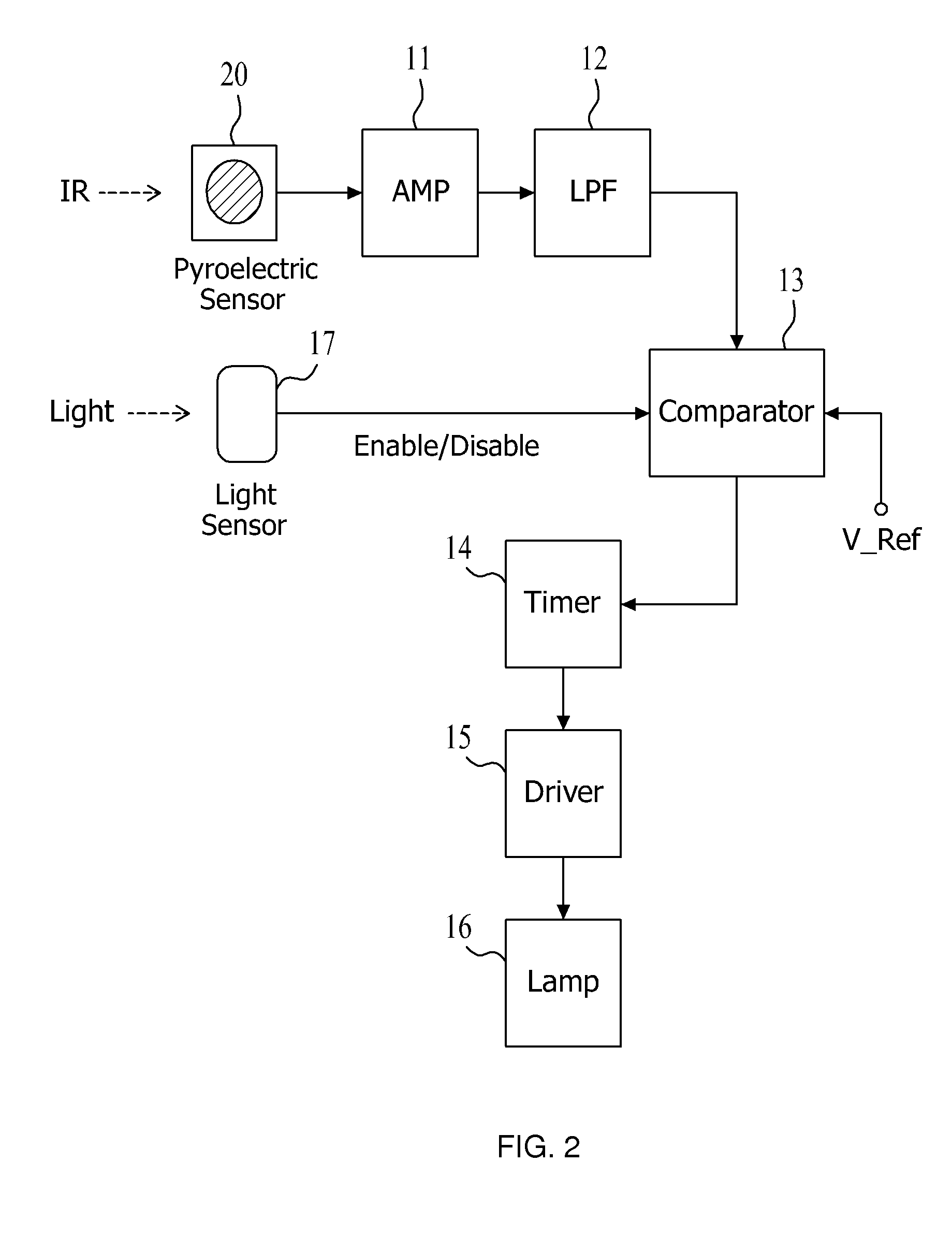 Device and method for measuring temperature using infrared array sensors