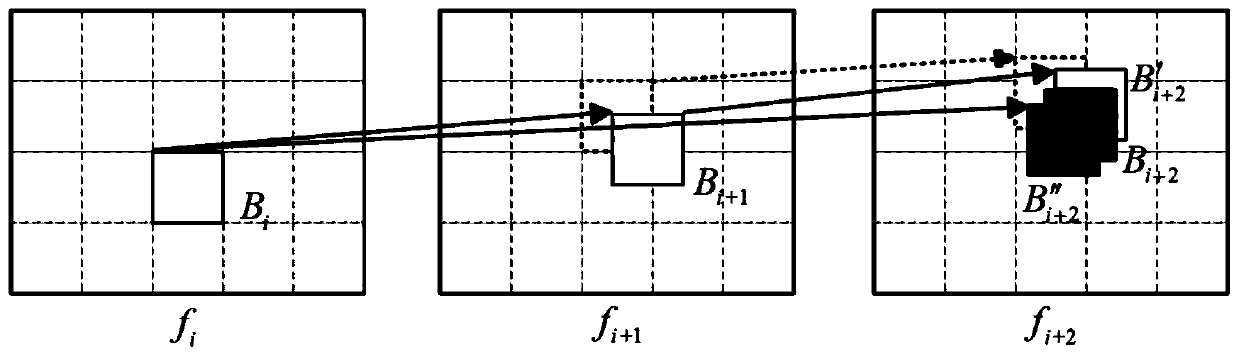 Time domain rate distortion optimization method based on distortion type propagation analysis