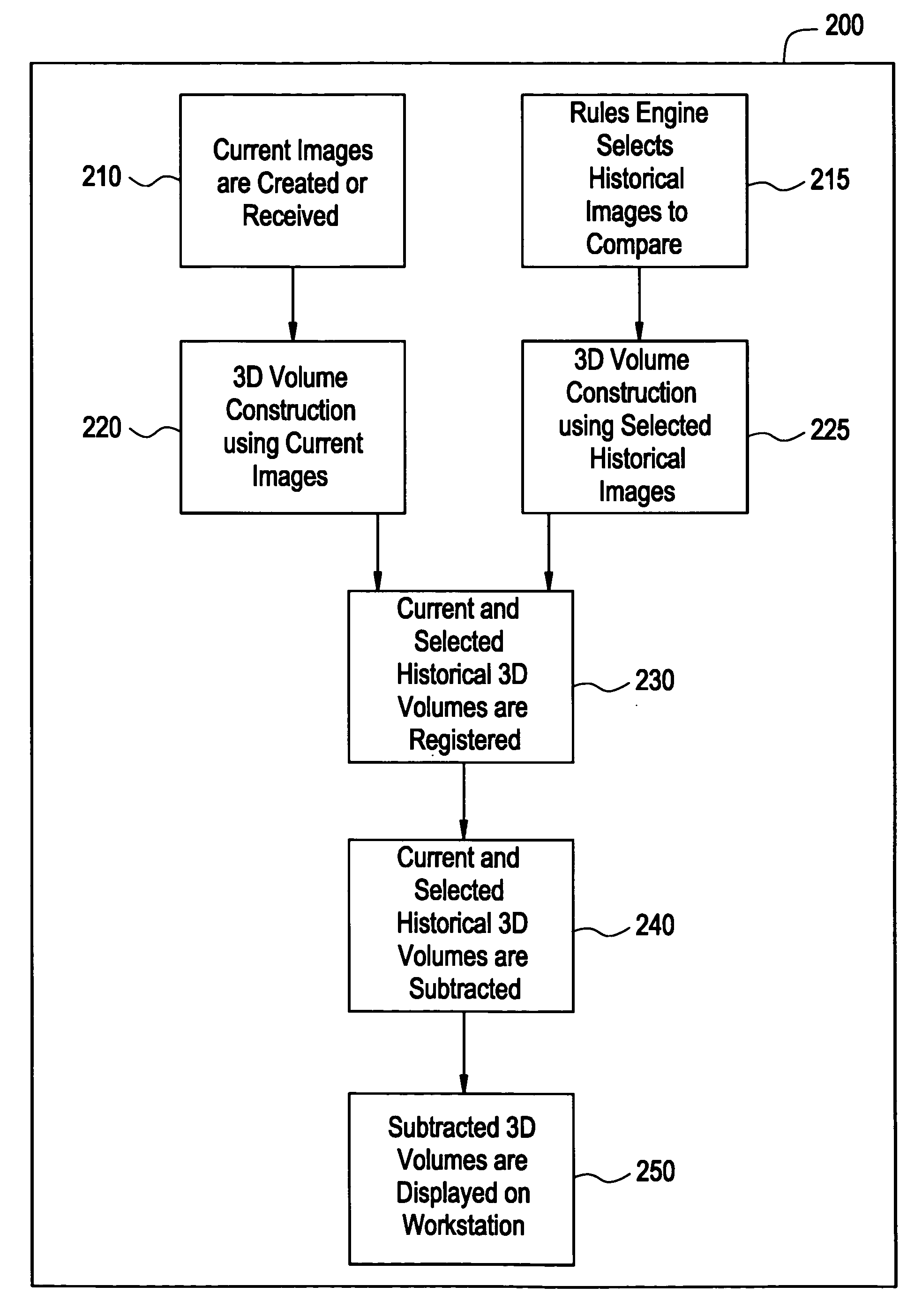 System and method for medical diagnosis and tracking using three-dimensional subtraction in a picture archiving communication system