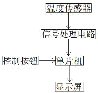 Hydrogen concentration detector with temperature measurement function