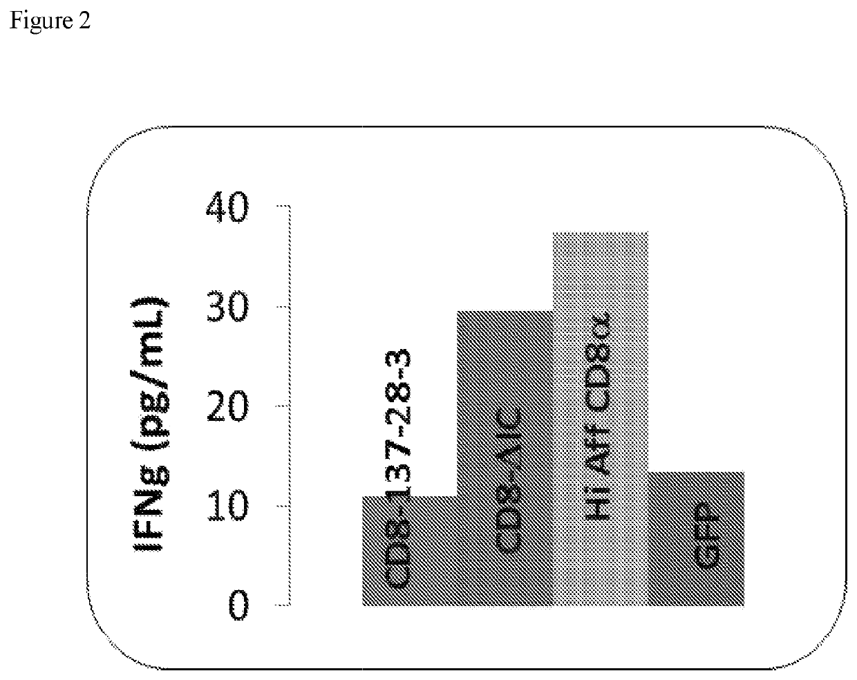 CD8a and t cell receptor variants and methods of using same in modulating immune cell responses