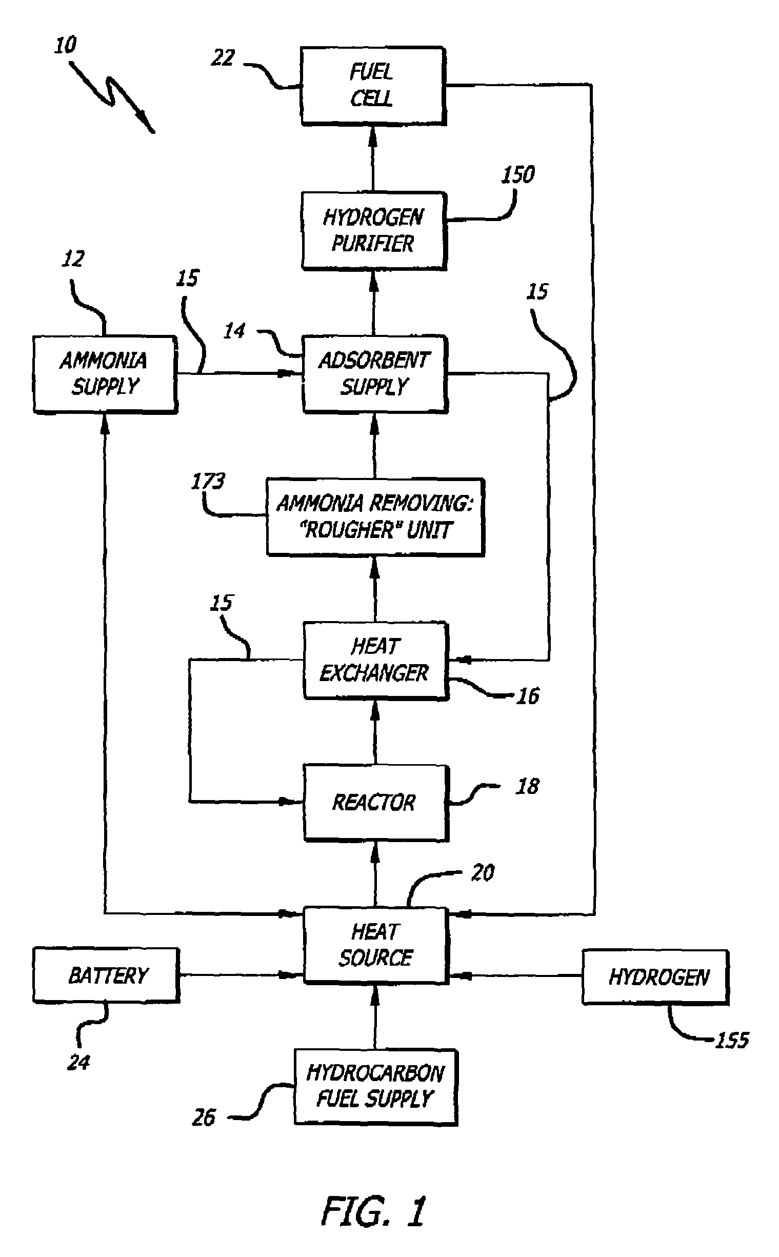 Ammonia-based hydrogen generation apparatus and method for using same