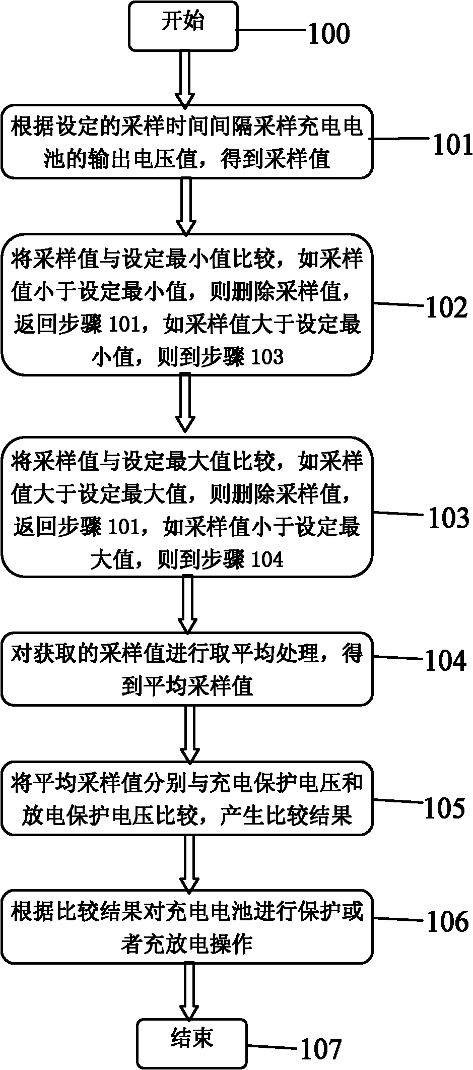 Protection method and circuit for charging and discharging of battery