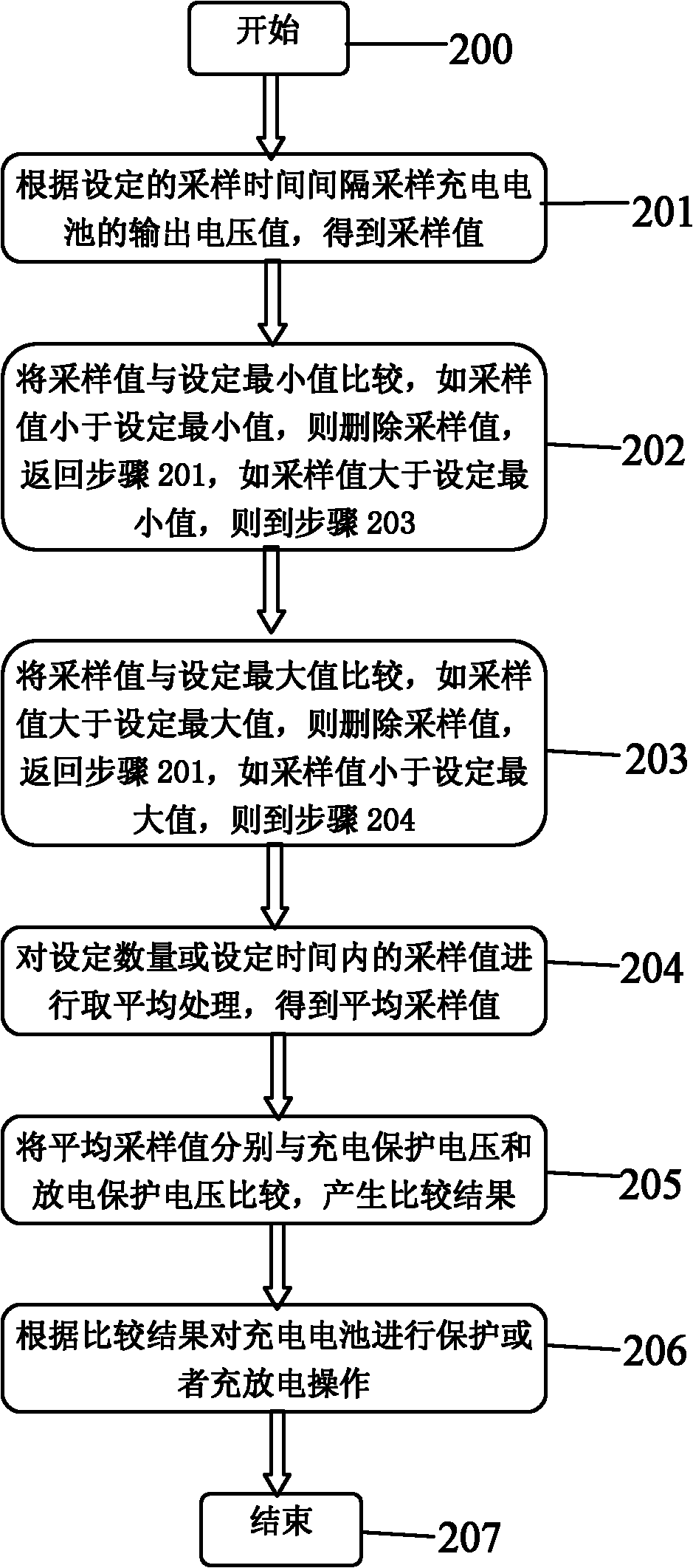 Protection method and circuit for charging and discharging of battery