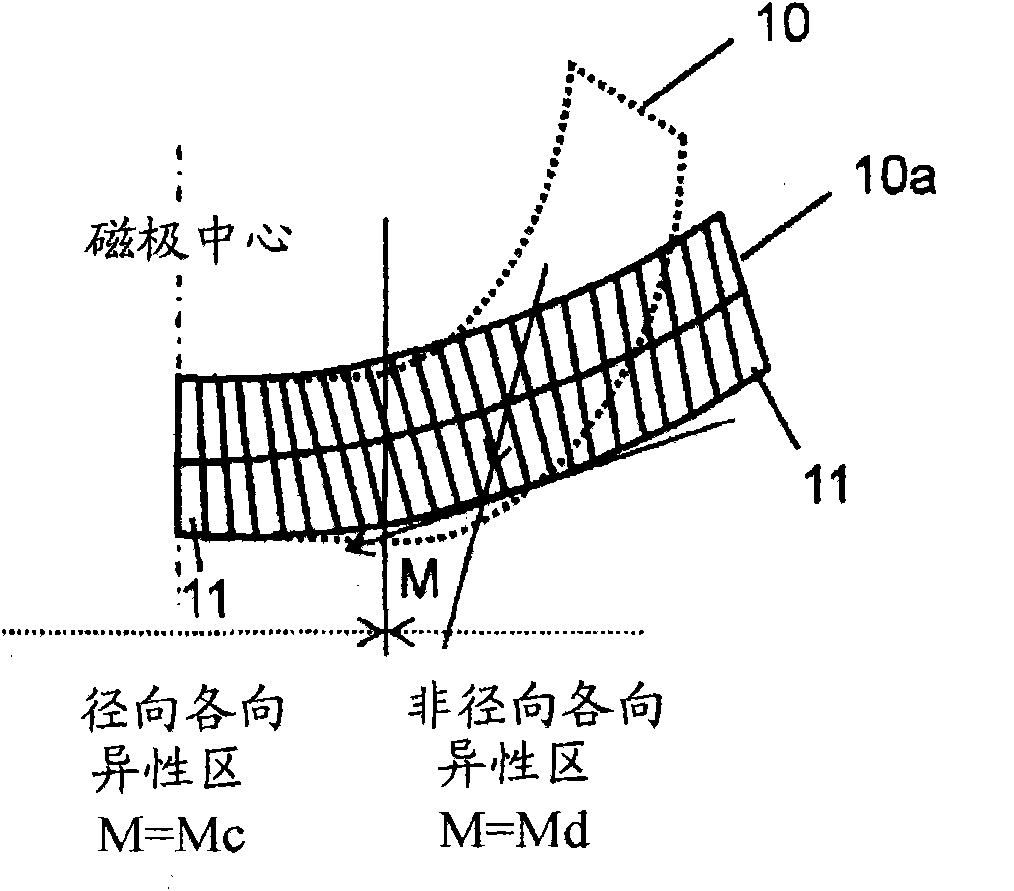 Manufacturing method of rare earth-iron ring magnet with continuous orientation controlled anisotropy