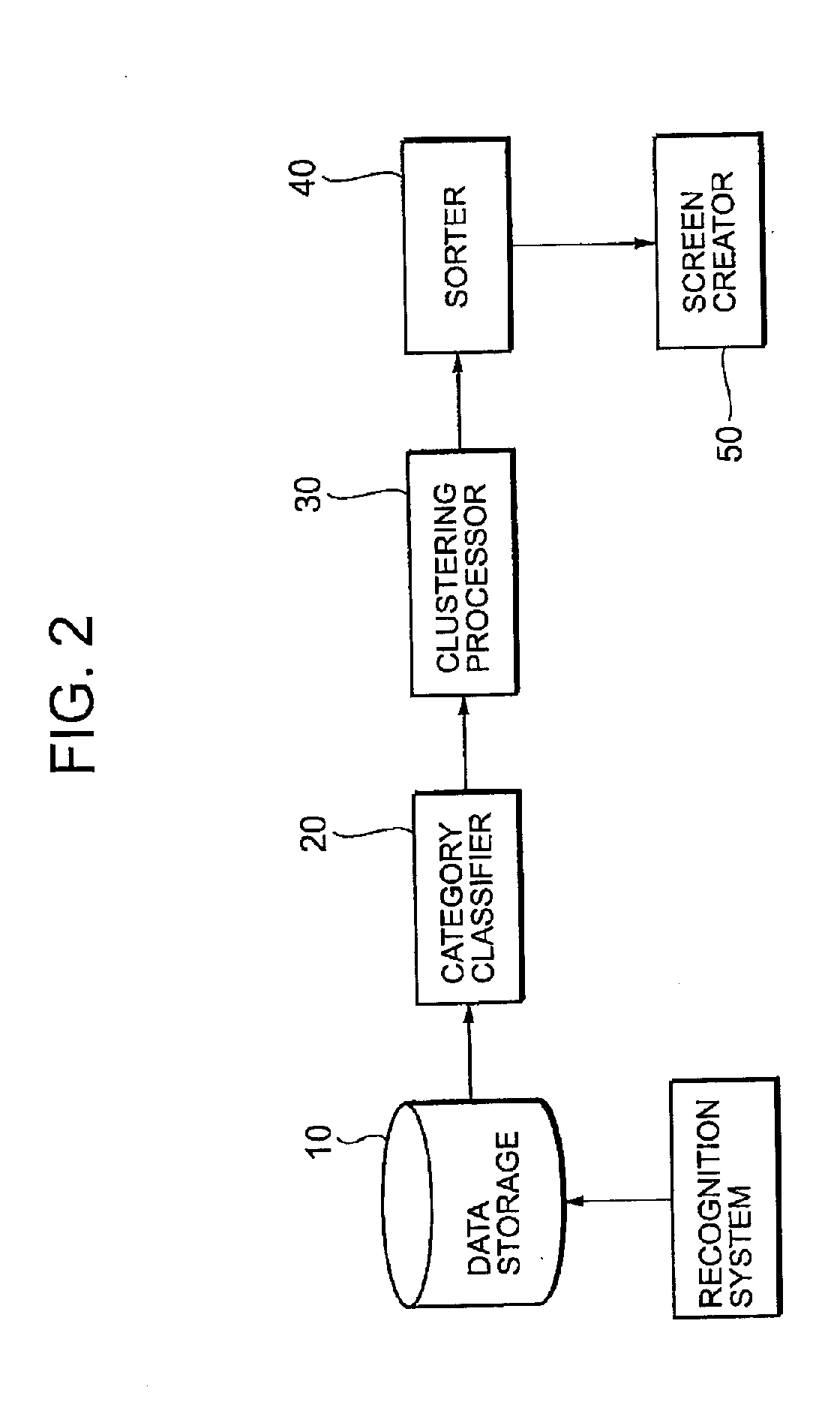 Device for Outputting Character Recognition Results, Character Recognition Device, and Method and Program Therefor
