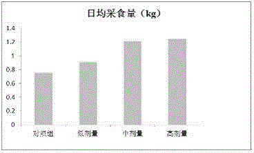 Sweet wormwood pig feed additive and preparation technology thereof