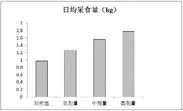 Sweet wormwood pig feed additive and preparation technology thereof