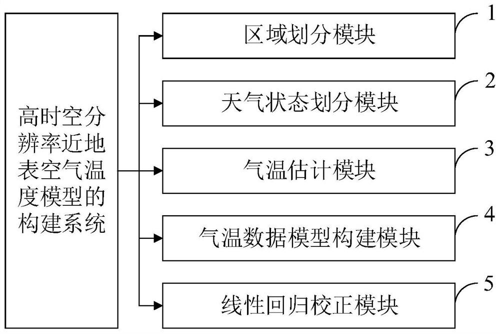 High-temporal-spatial-resolution near-surface air temperature reconstruction method and system and equipment