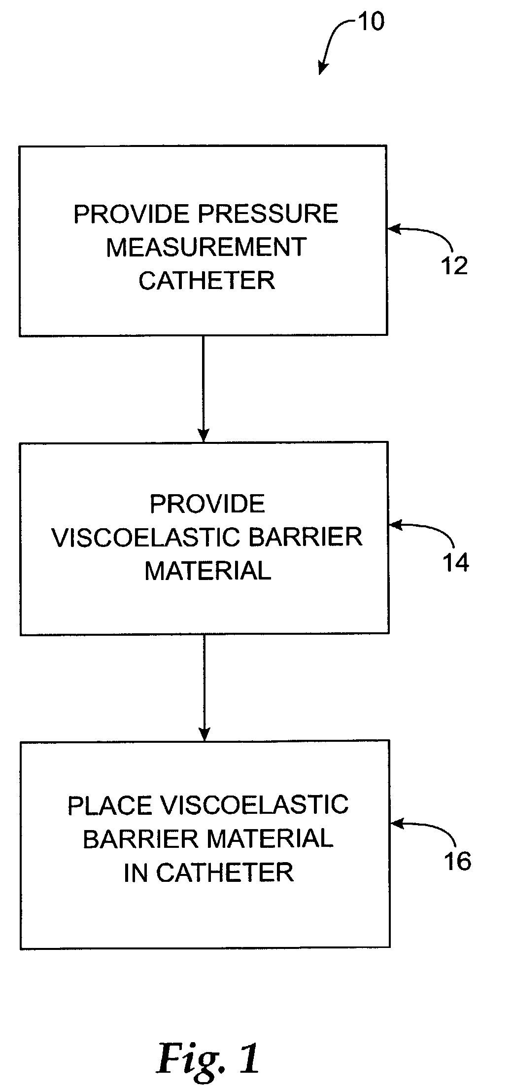 Barriers and methods for pressure measurement catheters