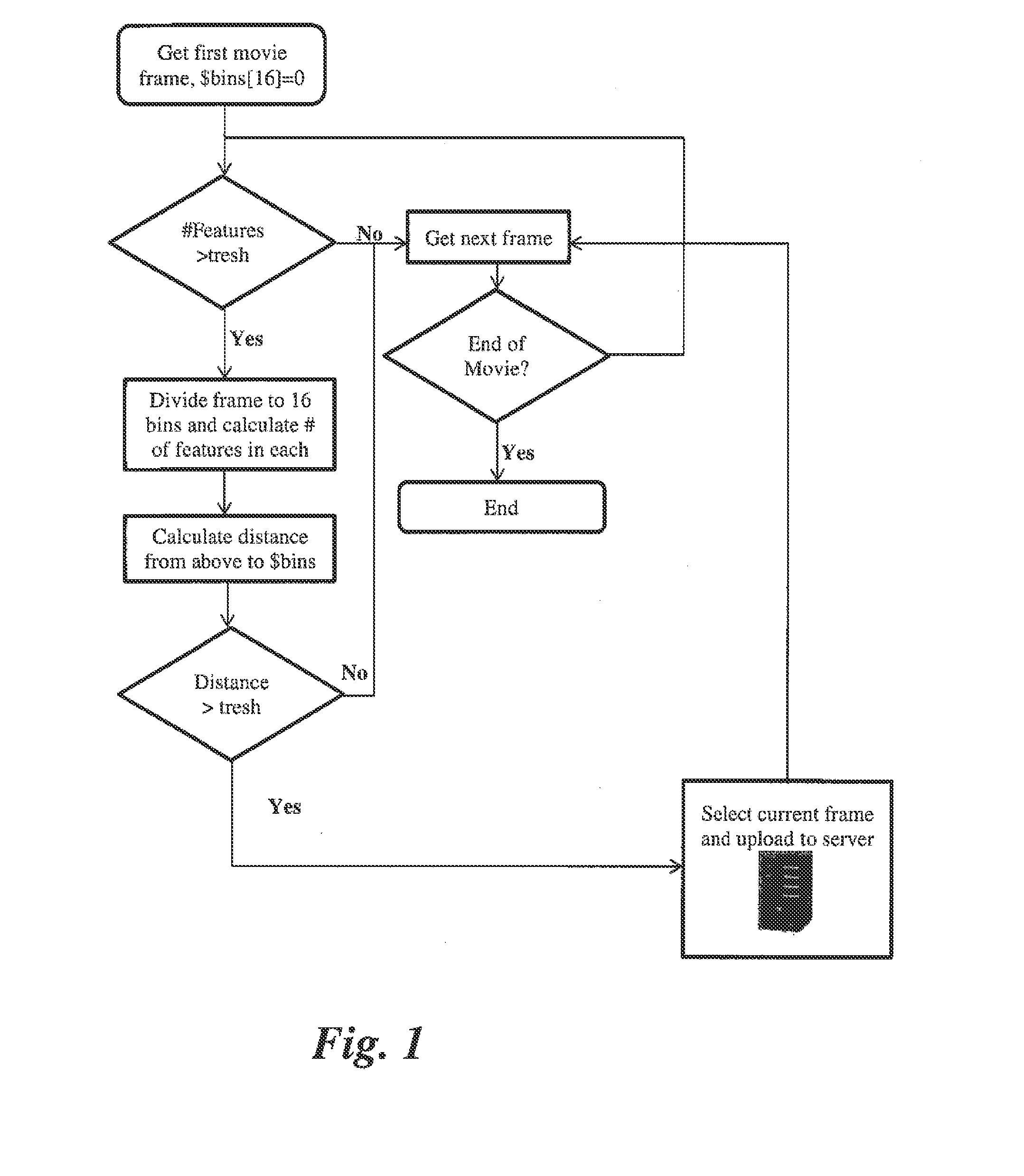 System and method for video recognition based on visual image matching