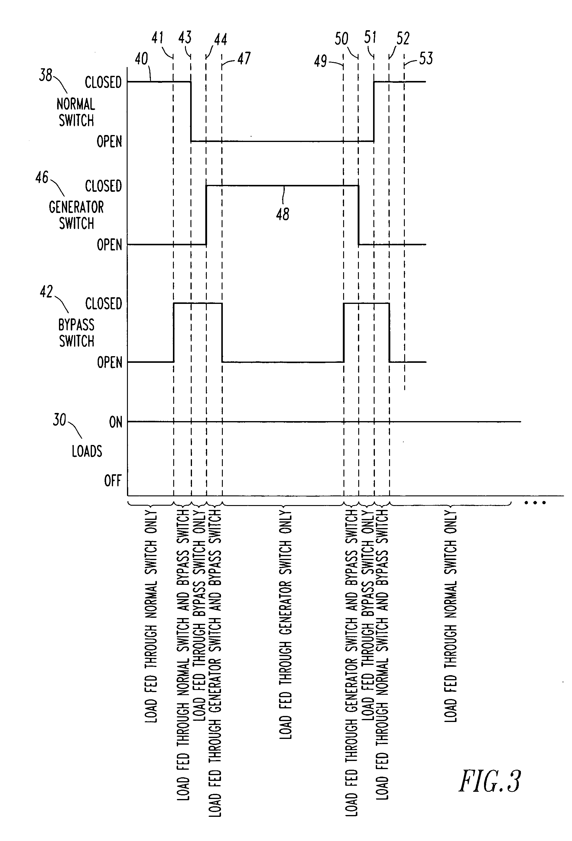 Retrofit kit for converting a transfer switch to a switch for soft-load transfer, and soft-load power distribution system and method