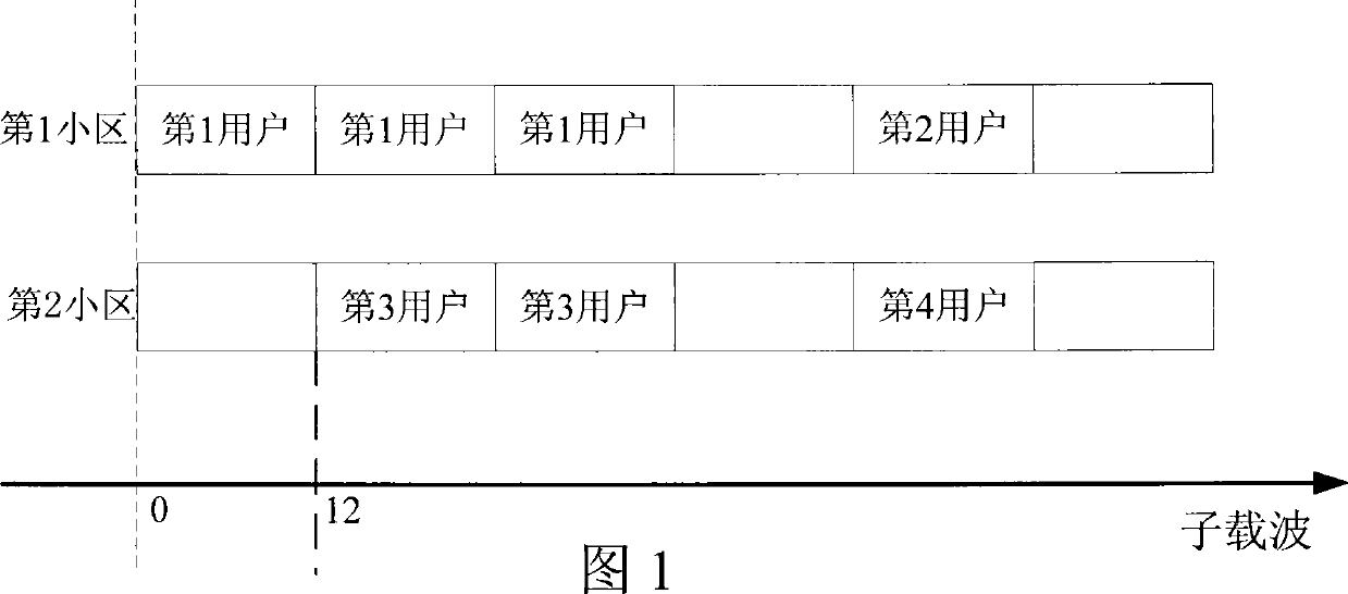 Method for randomizing neighborhood cell interference in OFDM system