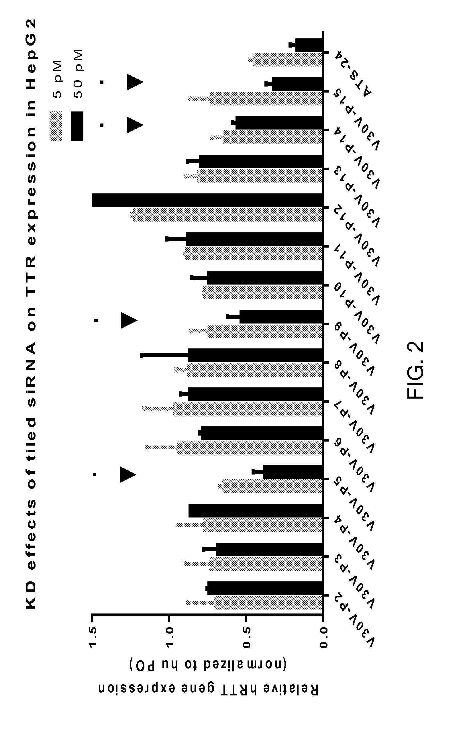 Formulations for treating amyloidosis