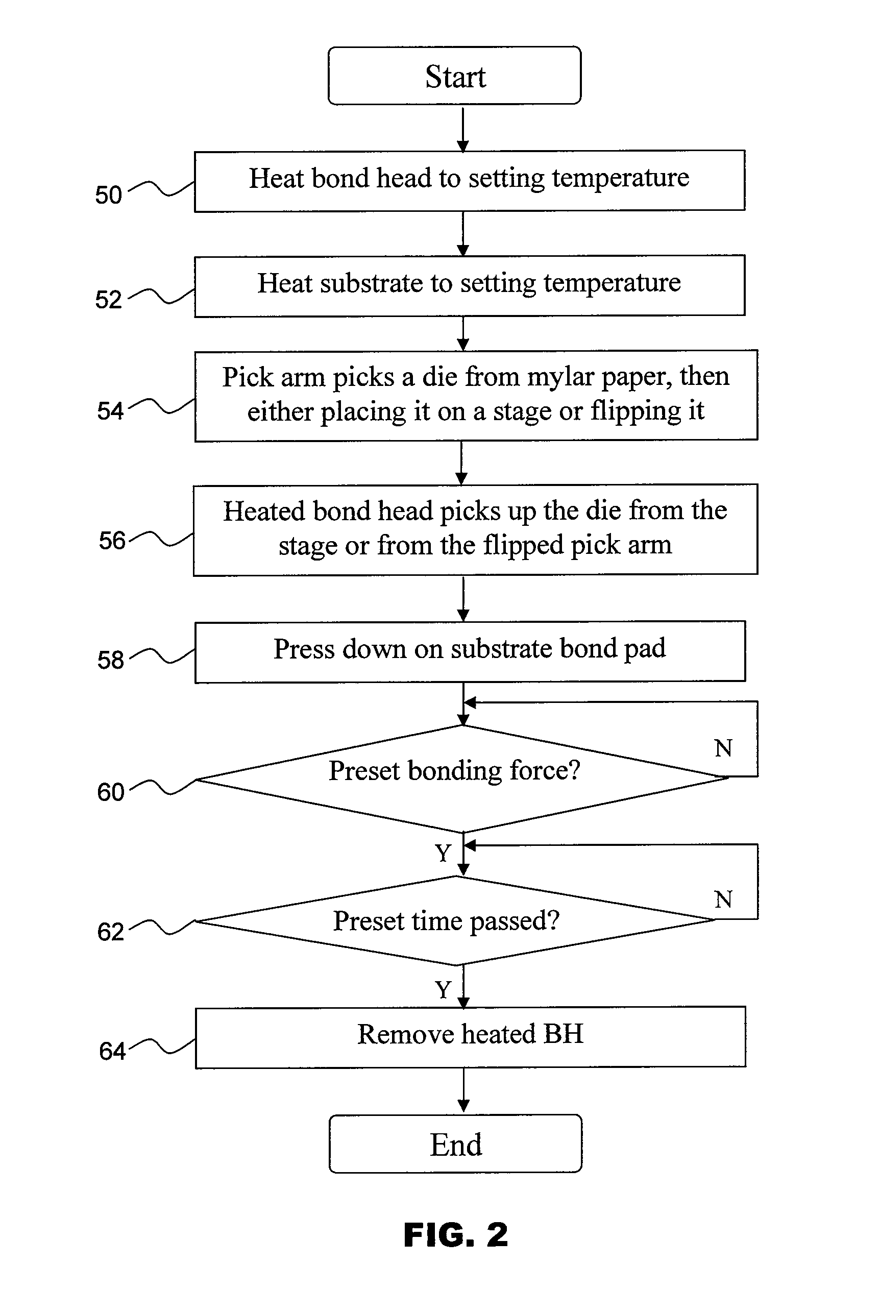 Direct die attach utilizing heated bond head