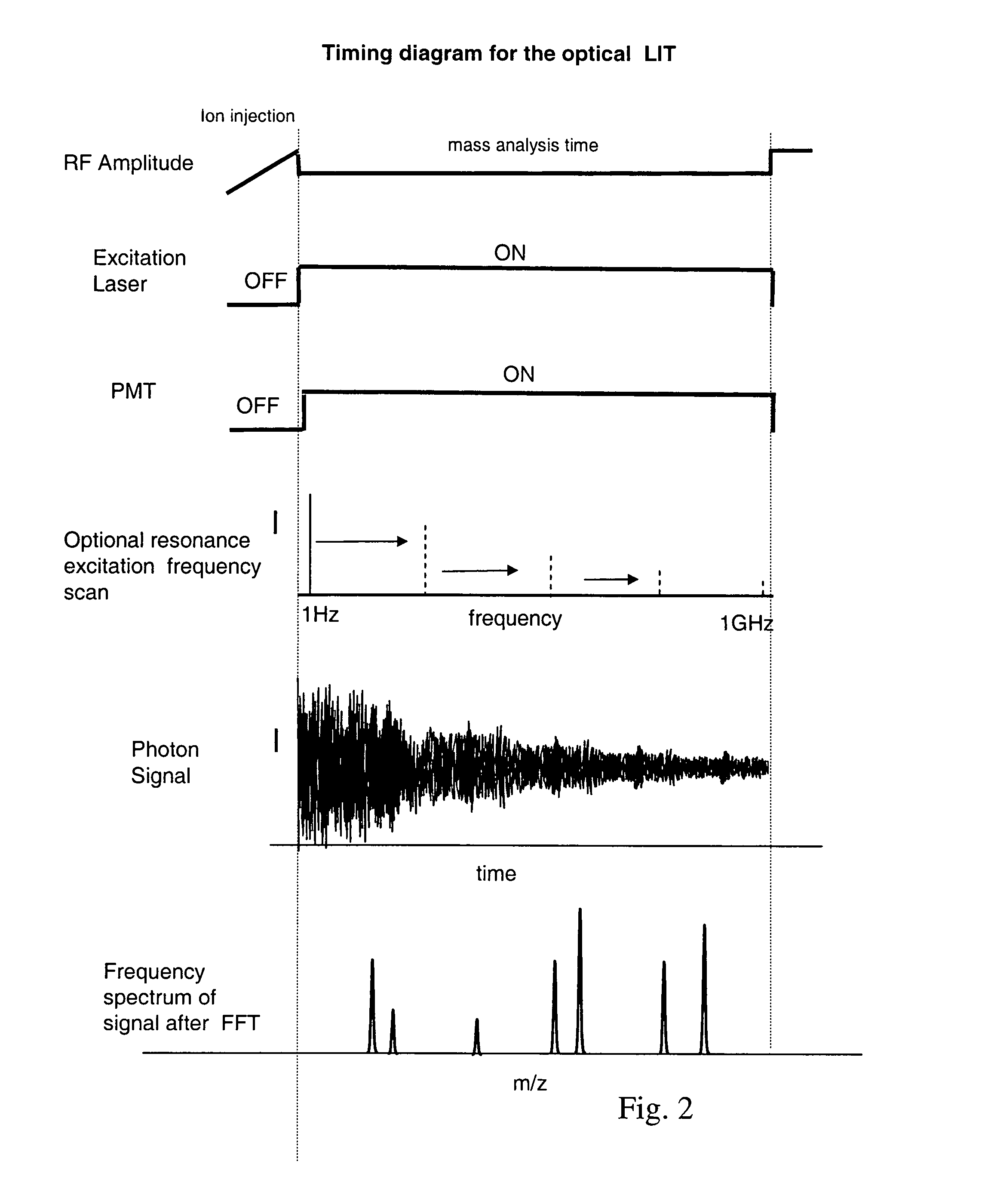 Method and apparatus for an improved mass spectrometer