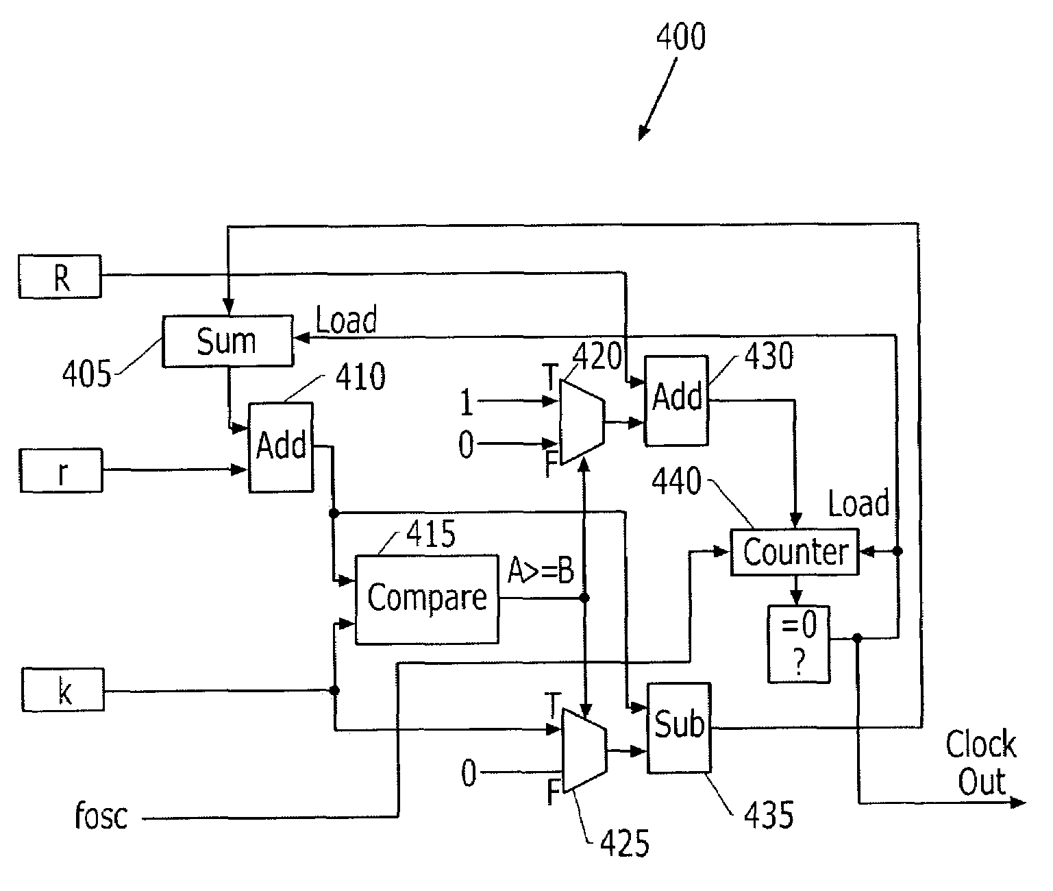 System for deriving desired output frequency by successively dividing clock signal frequency by ratios obtained by dividing clock signal frequency by common divisor and specific integer