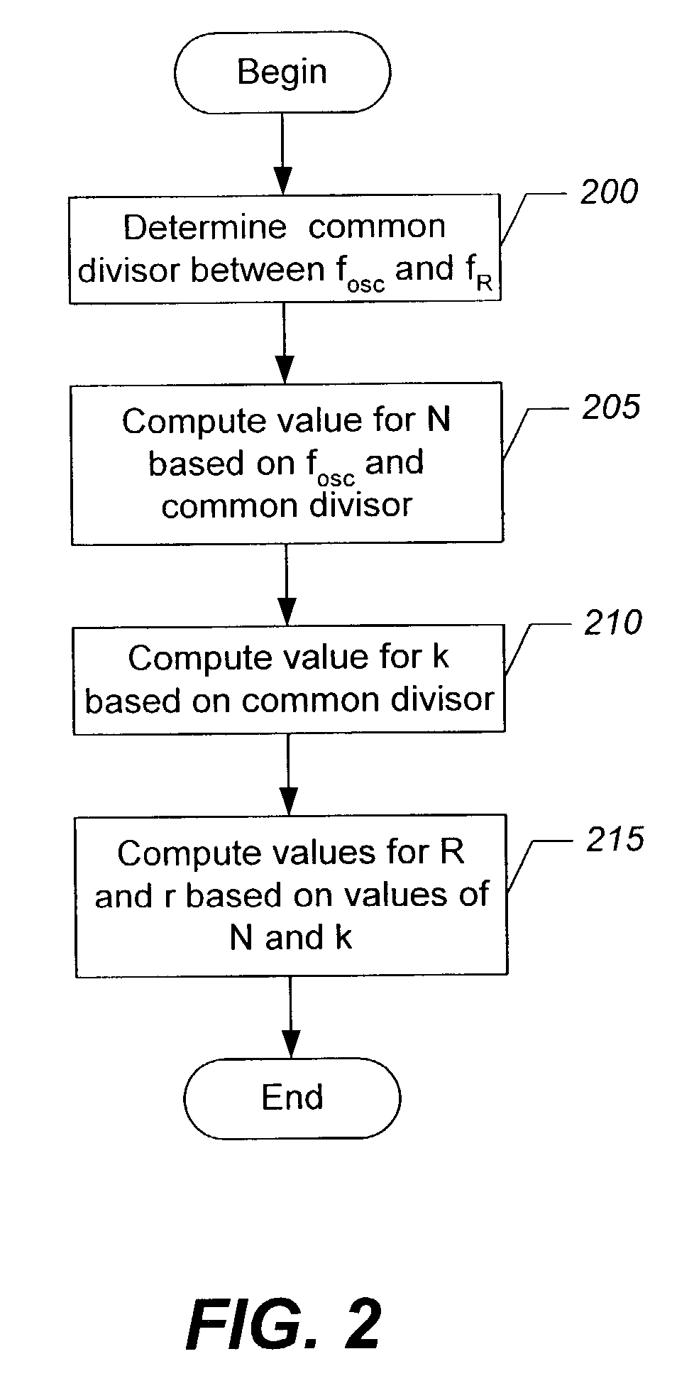 System for deriving desired output frequency by successively dividing clock signal frequency by ratios obtained by dividing clock signal frequency by common divisor and specific integer