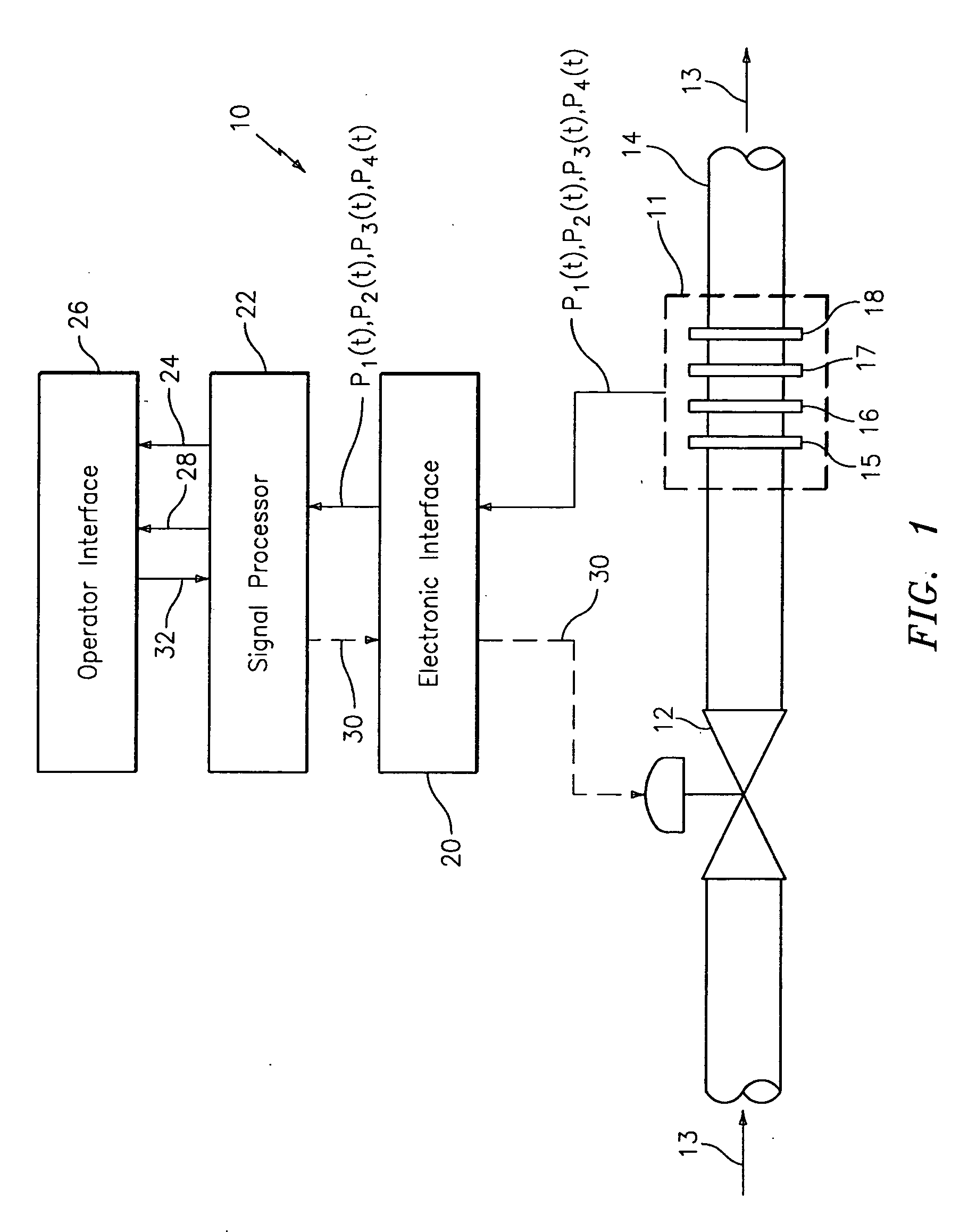 System and method for operating a flow process