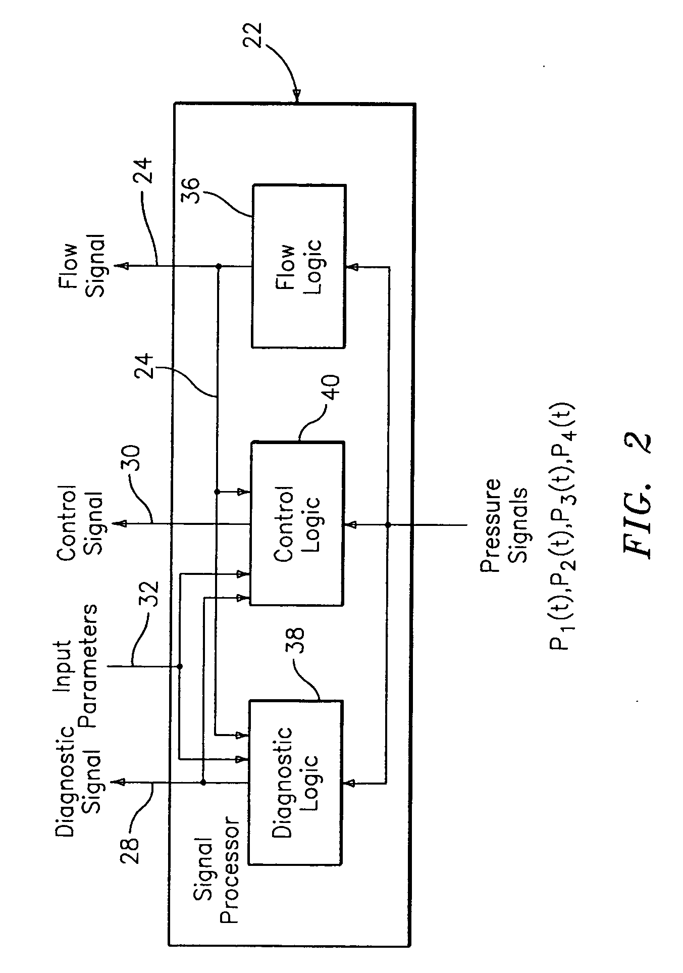 System and method for operating a flow process