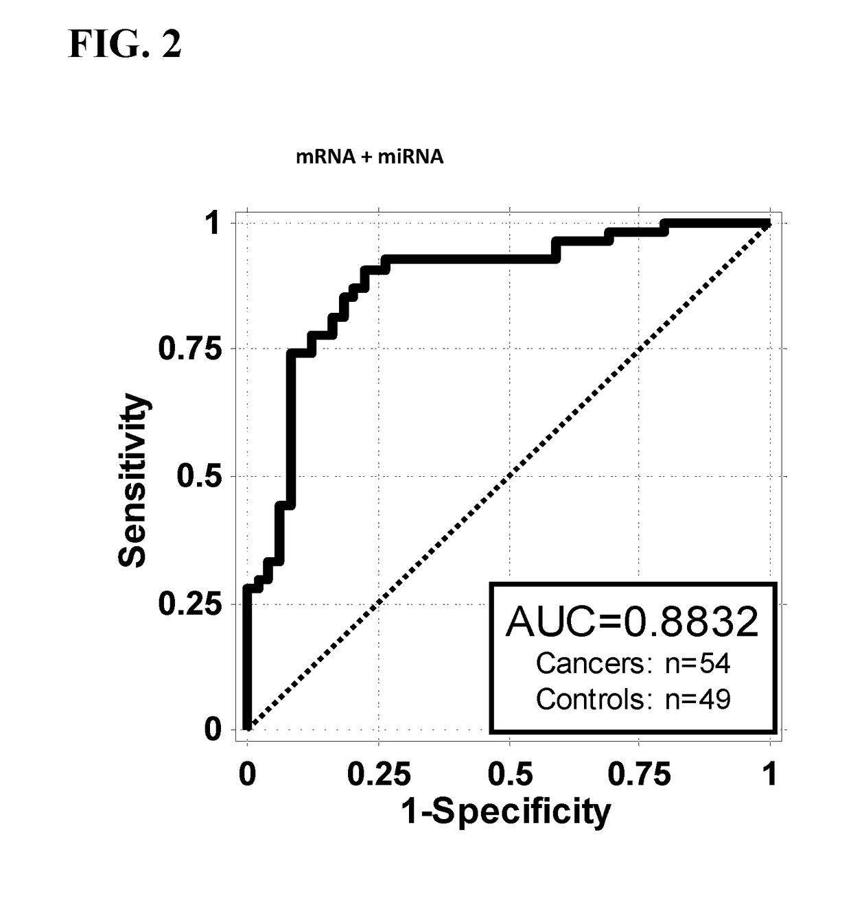 Methods and compositions for diagnosing or detecting lung cancers
