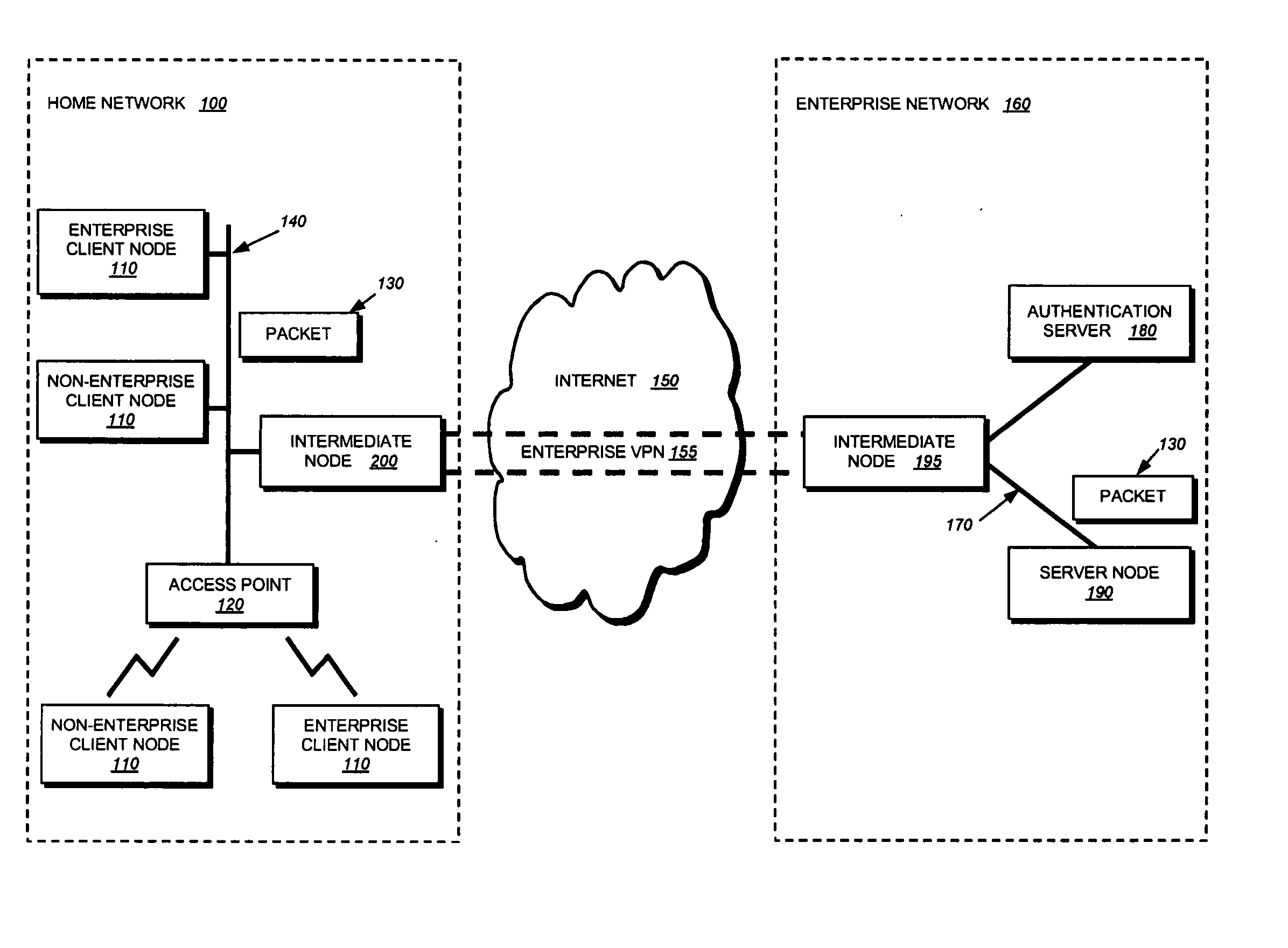 802.1X authentication technique for shared media